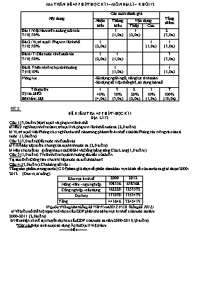 Ma trận và đề kiểm tra một tiết học kì I Địa lí lớp 12 (Có đáp án)